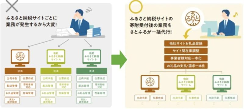 「おまとめらくらくサービスの説明画像」
