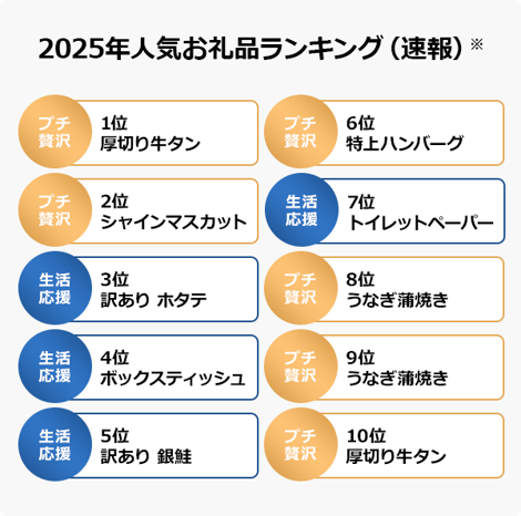 アンケート結果
