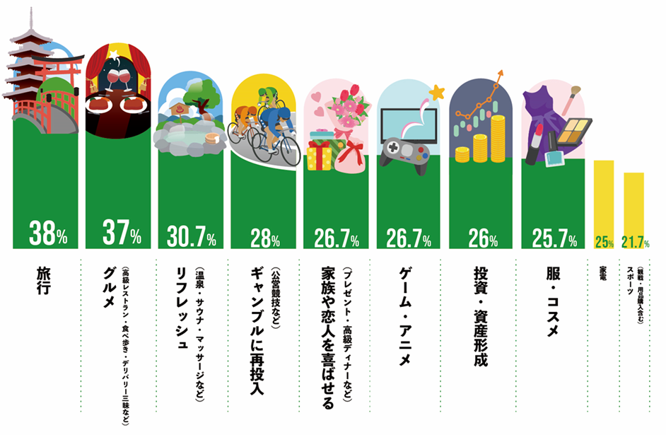 アンケート調査結果②