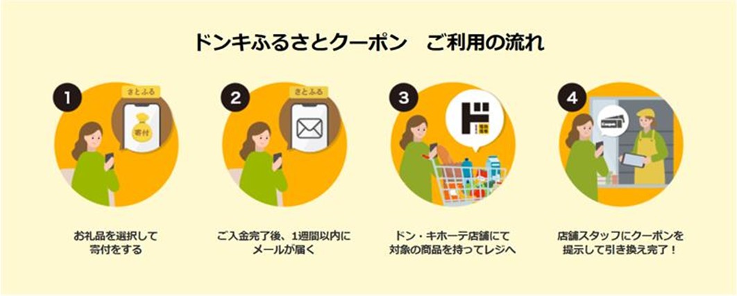 利用方法