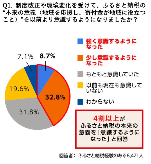 アンケート結果