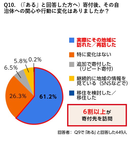 アンケート結果
