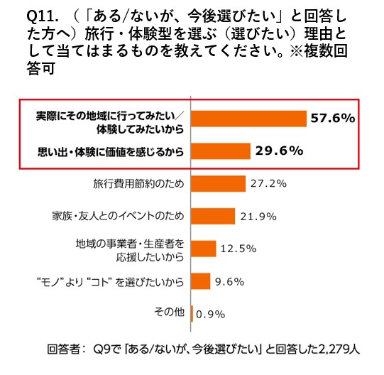 アンケート結果