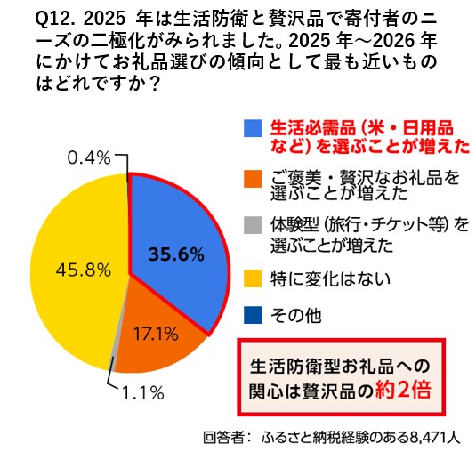 アンケート結果