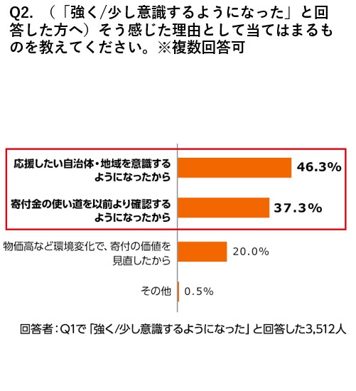 アンケート結果