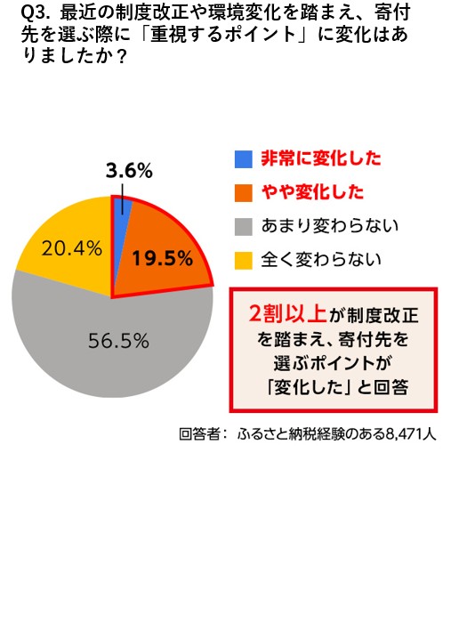 アンケート結果