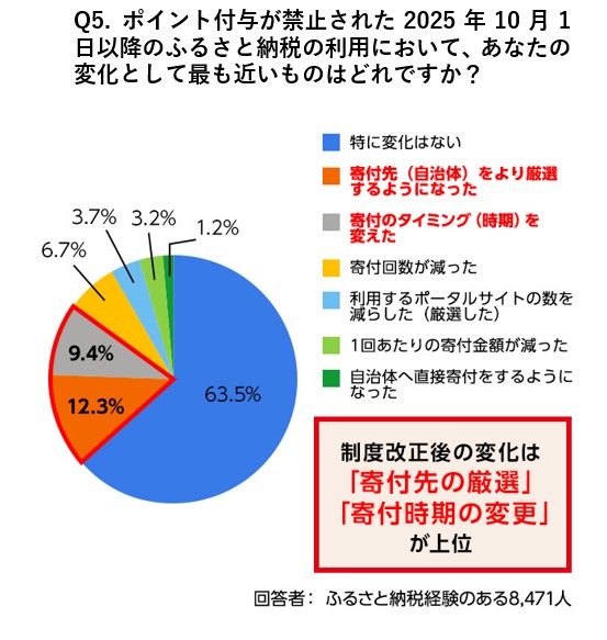 アンケート結果