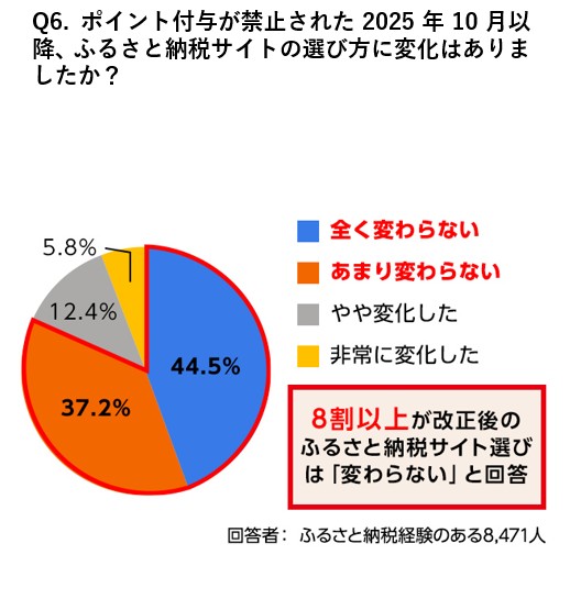 アンケート結果