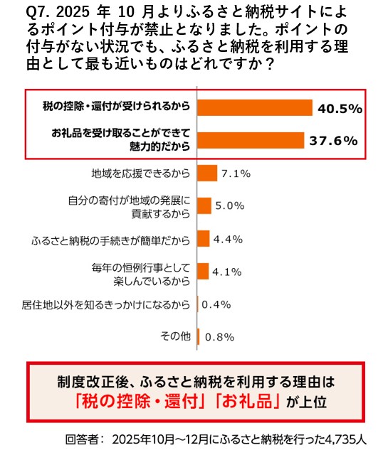アンケート結果
