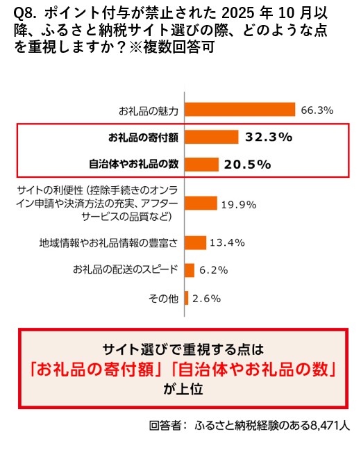 アンケート結果
