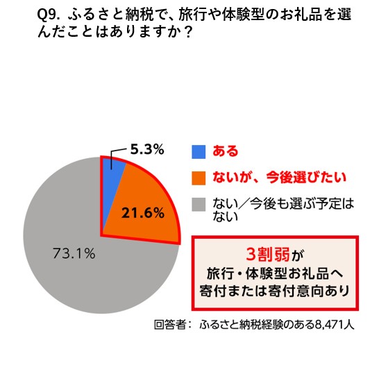 アンケート結果