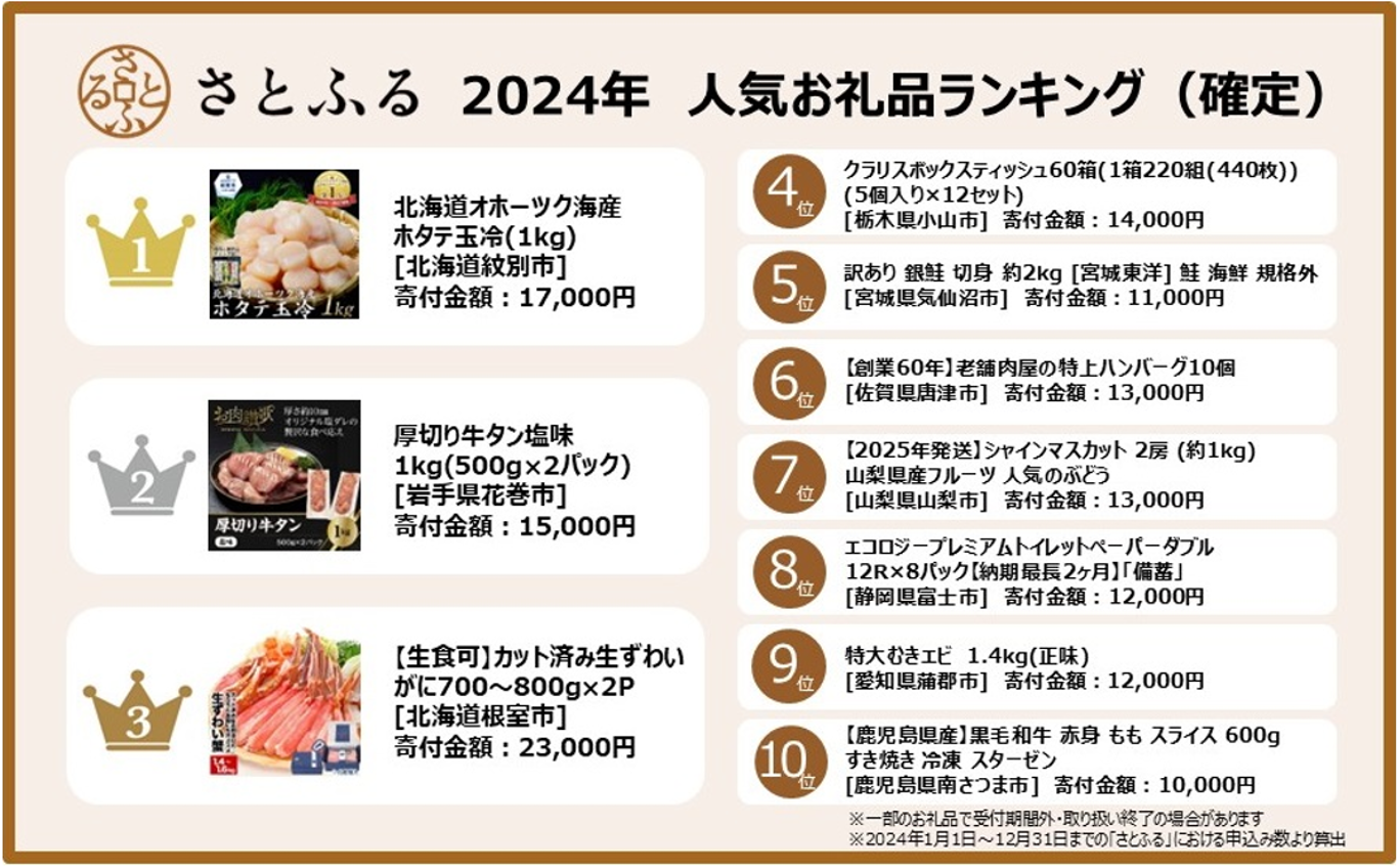 2024年ふるさと納税人気お礼品ランキング