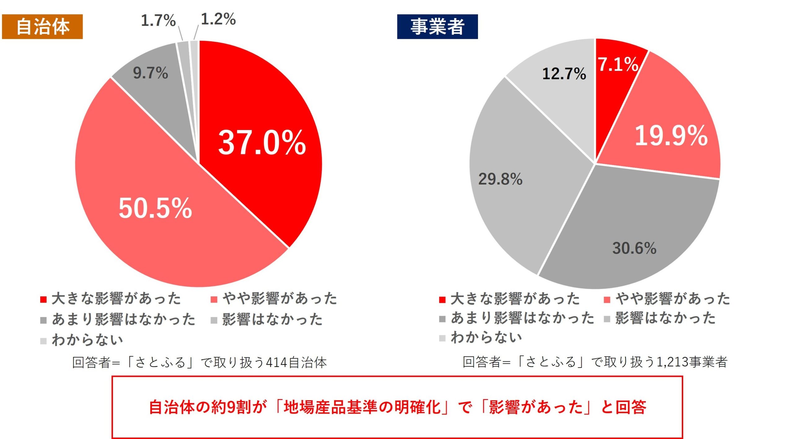 アンケート結果