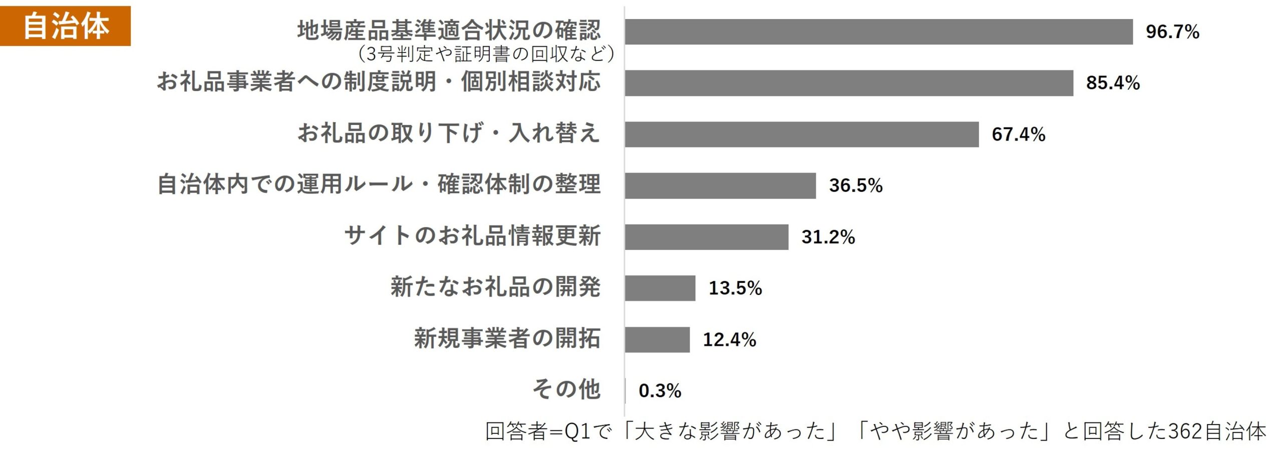 アンケート結果