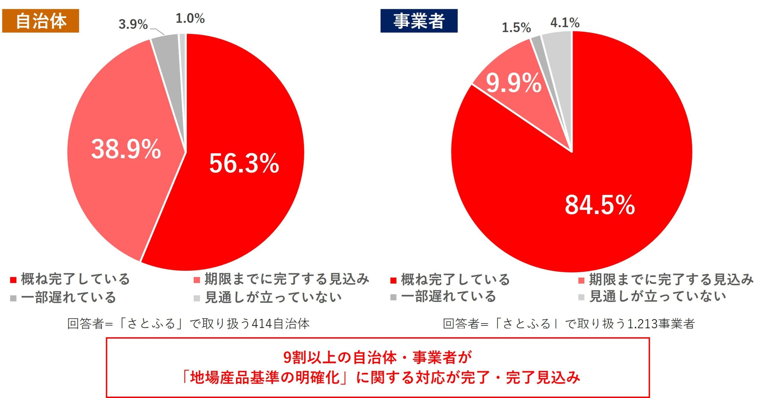 アンケート結果
