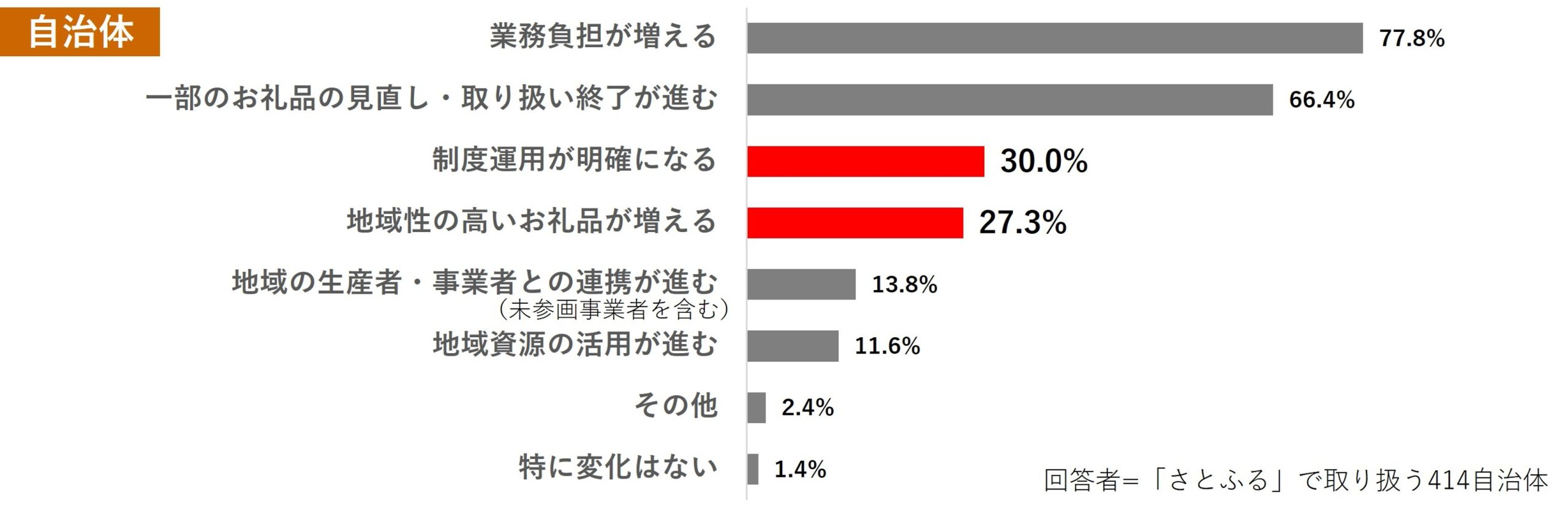 アンケート結果