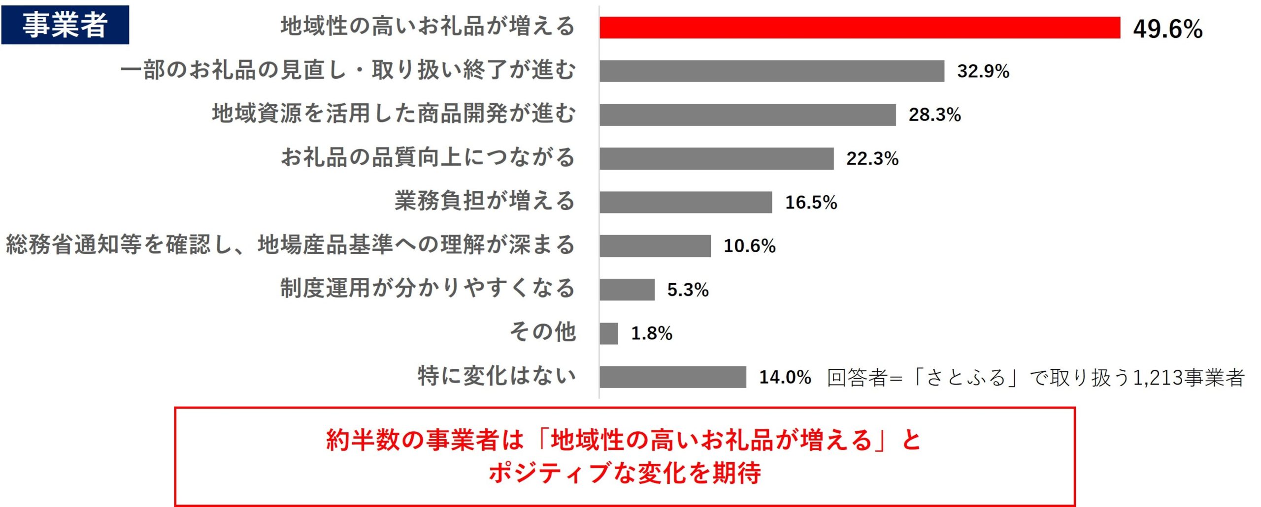 アンケート結果