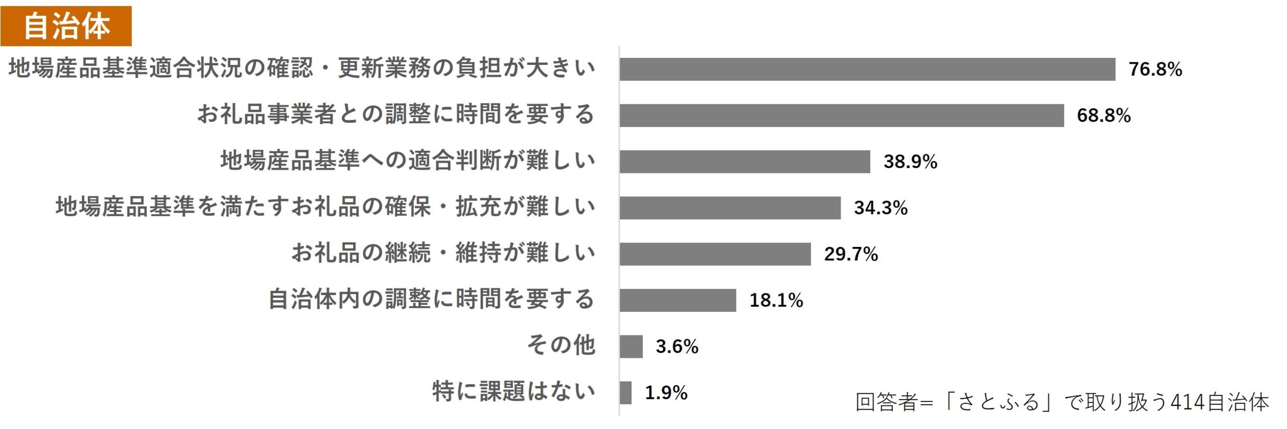 アンケート結果