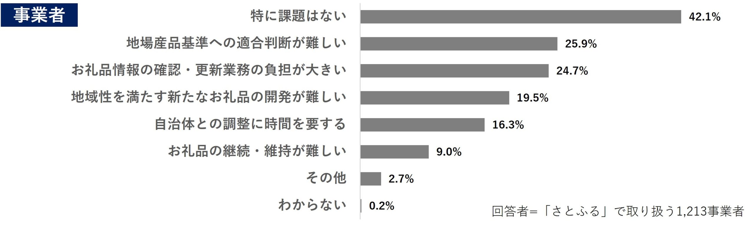 アンケート結果