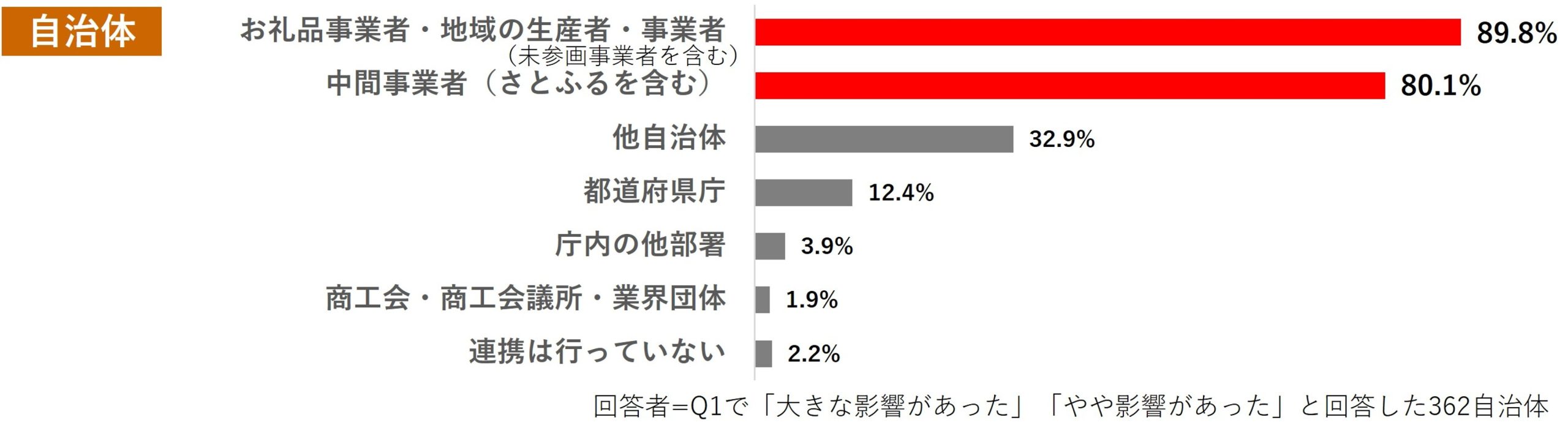 アンケート結果