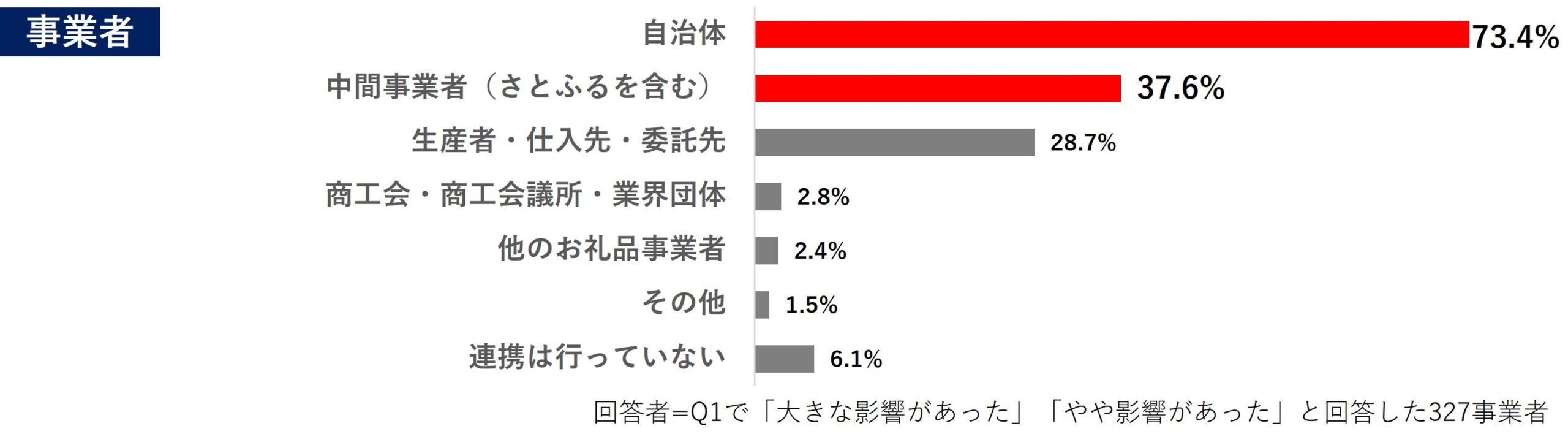 アンケート結果