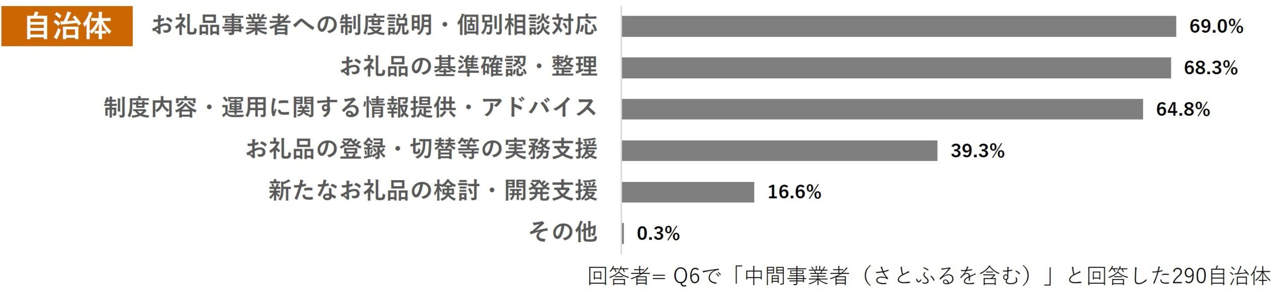 アンケート結果