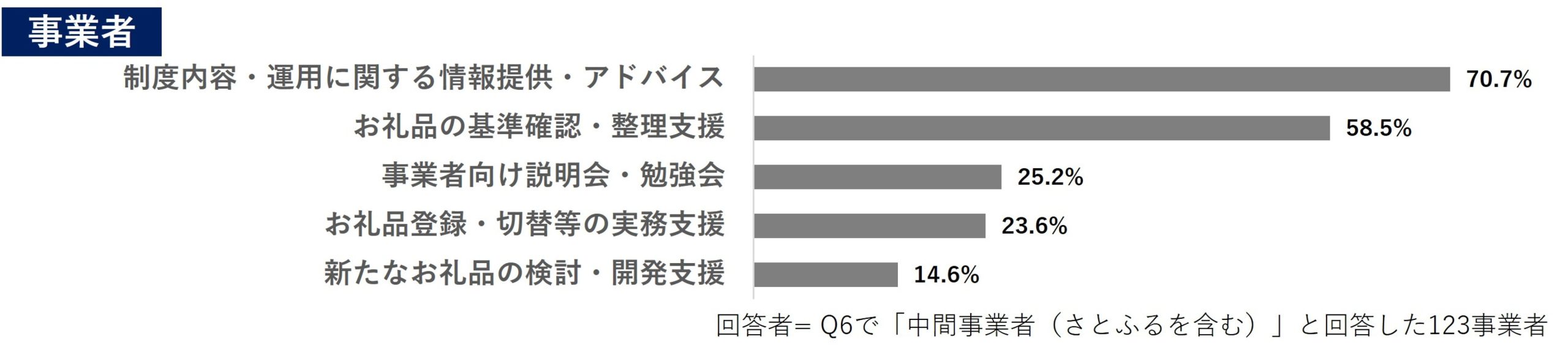 アンケート結果