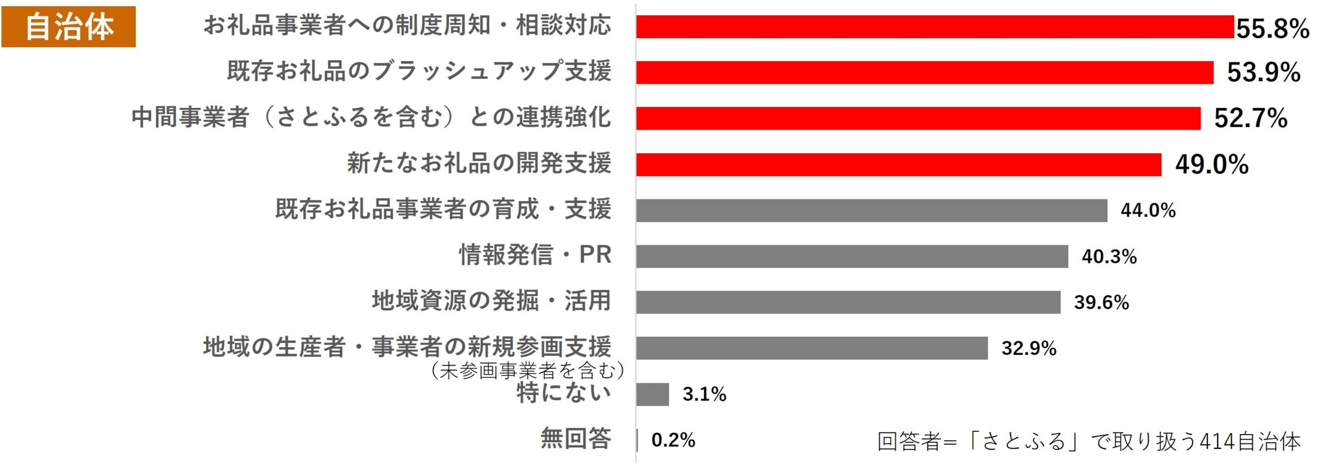 アンケート結果