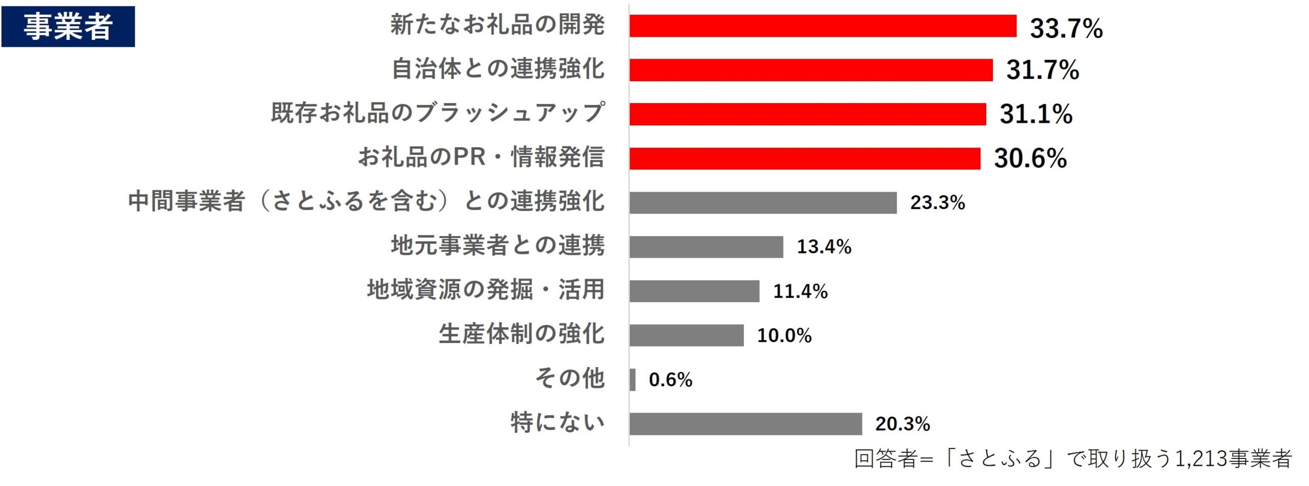 アンケート結果