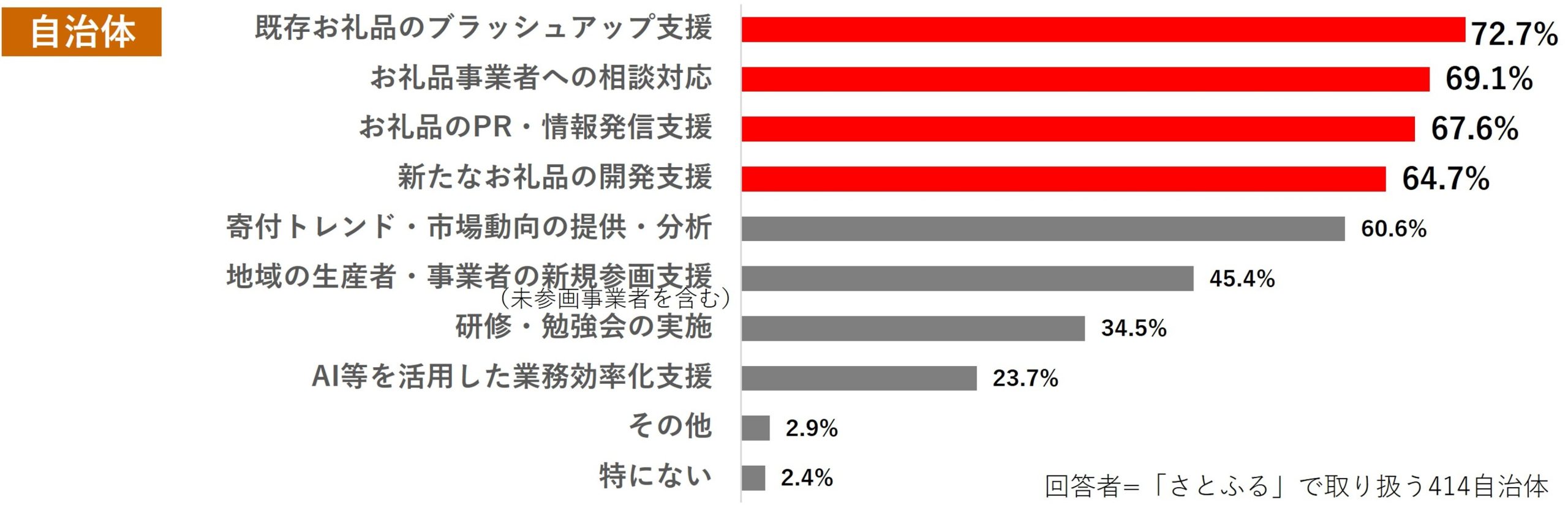 アンケート結果