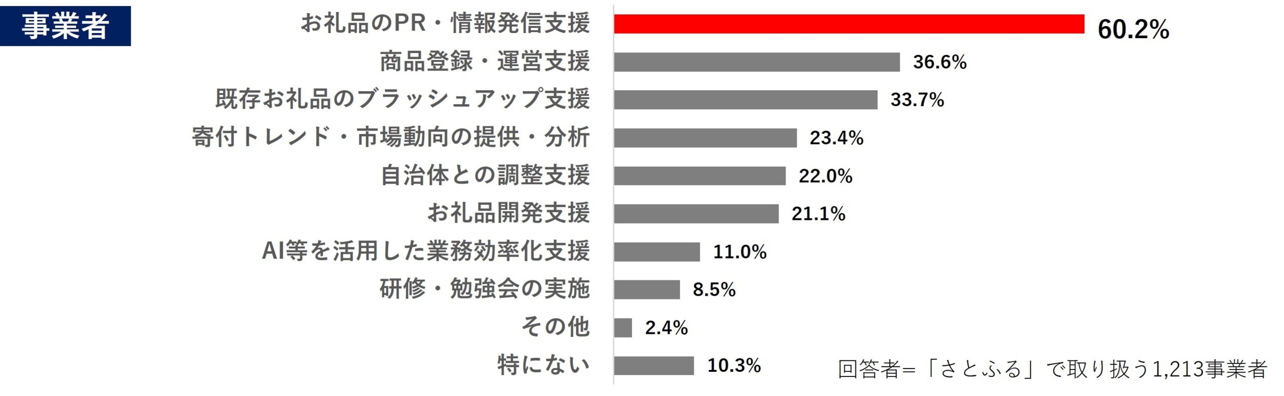 アンケート結果
