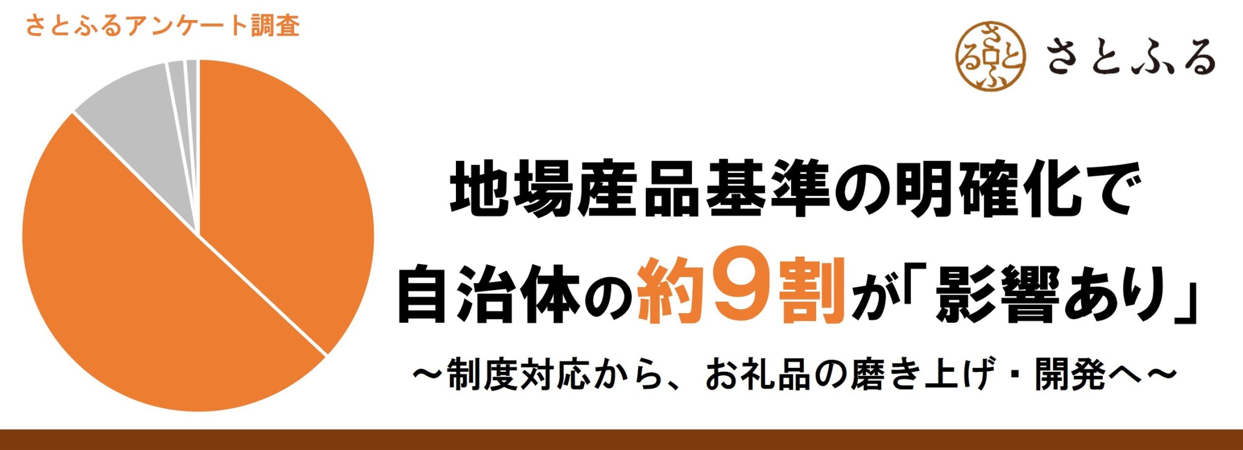 地場産品基準の明確化に関するアンケート調査